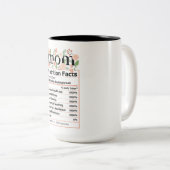 Leuke Moeder Voeding feiten Tweekleurige Koffiemok (Voorkant rechts)