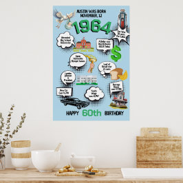 Leuke verjaardagsfeitenposter voor elke leeftijd poster