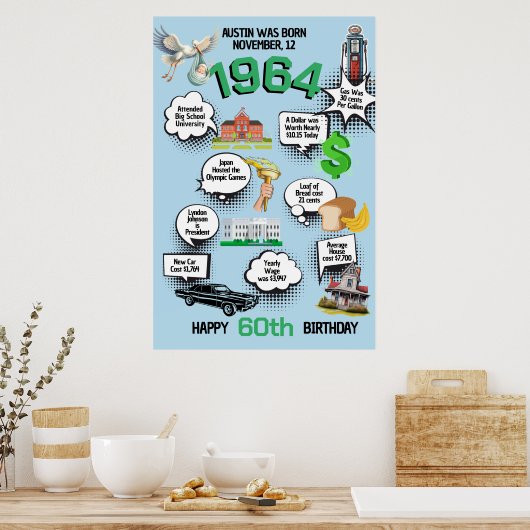 Leuke verjaardagsfeitenposter voor elke leeftijd poster (Keuken)