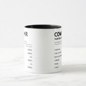 Leuke voedingsfeiten voor collega's mok (Midden)