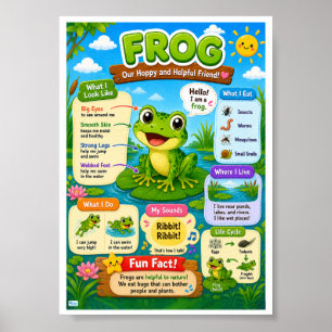 Leuke weetjes over kikkers voor kinderen poster