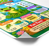 Leuke weetjes over kikkers voor kinderen poster (Hoek)