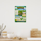 Leuke weetjes over sprinkhanen voor kinderen poster (Keuken)