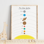 Leuke zonnestelsel geïllustreerde educatieve poste poster