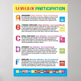 Levels of Participation for Art Students (cv) Poster