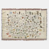 Levensboom Deken (Voorkant)