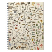 Levensboom Notitieboek (Voorkant)