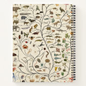 Levensboom Notitieboek (Achterkant)