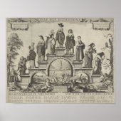 Levenscyclus Poster (Voorkant)