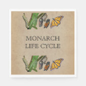 LEVENSCYCLUS VAN MONARCH SERVETTEN (Voorkant)