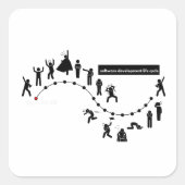 Levenscyclus van softwareontwikkeling vierkante sticker (Voorkant)