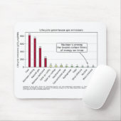 Levenscycluskoolstof-intensiteit mousepad muismat (Met muis)