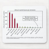 Levenscycluskoolstof-intensiteit mousepad muismat (Voorkant)