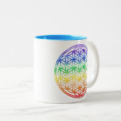 Levensduur tweetone Mok (Voorkant rechts)