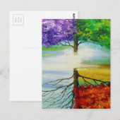 Levensloop Briefkaart (Voorkant / Achterkant)