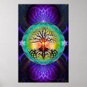 Levensloop Poster (Voorkant)