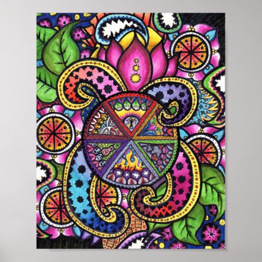 Levensloop Poster (Voorkant)