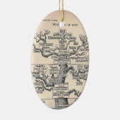 Levensloop / stamboom van Man Keramisch Ornament (Rechts)