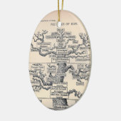 Levensloop / stamboom van Man Keramisch Ornament (Links)