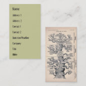 Levensloop / stamboom van Man Visitekaartje (Voorkant / Achterkant)