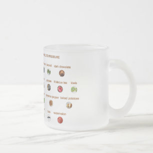 Levensmiddelen die hypertensie helpen verlagen Nat Matglas Koffiemok