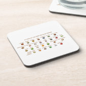 Levensmiddelen voor hoge bloeddruk Easy Natural Wa Bier Onderzetter (Linkerzijde)