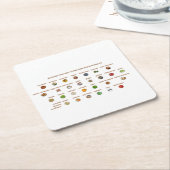 Levensmiddelen voor hoge bloeddruk Easy Natural Wa Kartonnen Onderzetters (Schuin)