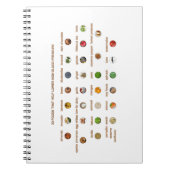 Levensmiddelen voor hoge bloeddruk Easy Natural Wa Notitieboek (Voorkant)