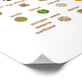 Levensmiddelen voor hoge bloeddruk Easy Natural Wa Poster (Hoek)