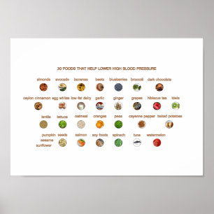 Levensmiddelen voor hoge bloeddruk Easy Natural Wa Poster