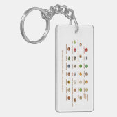 Levensmiddelen voor hoge bloeddruk Easy Natural Wa Sleutelhanger (Voorkant Links)