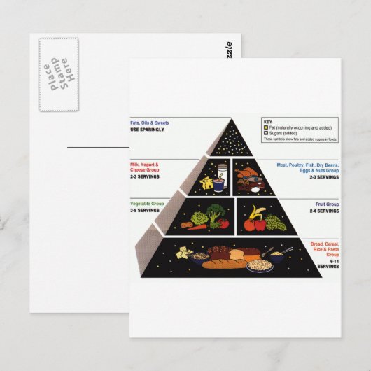 Levensmiddelenpiramide Briefkaart (Voorkant / Achterkant)