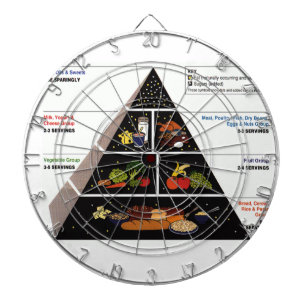 Levensmiddelenpiramide Dartbord