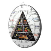 Levensmiddelenpiramide Dartbord (Voorkant Rechts)