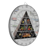 Levensmiddelenpiramide Dartbord (Voorkant Links)