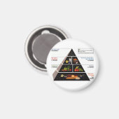 Levensmiddelenpiramide Magneet (Voorkant / Achterkant)