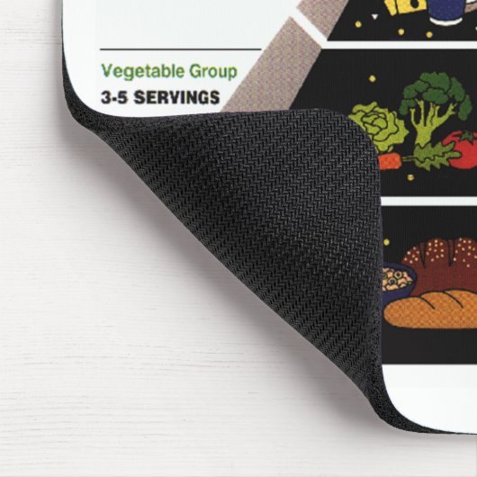 Levensmiddelenpiramide Muismat (Hoek)