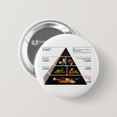 Levensmiddelenpiramide Ronde Button 5,7 Cm (Voorkant /achterkant)