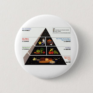 Levensmiddelenpiramide Ronde Button 5,7 Cm