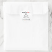 Levensmiddelenpiramide Ronde Sticker (Tas)