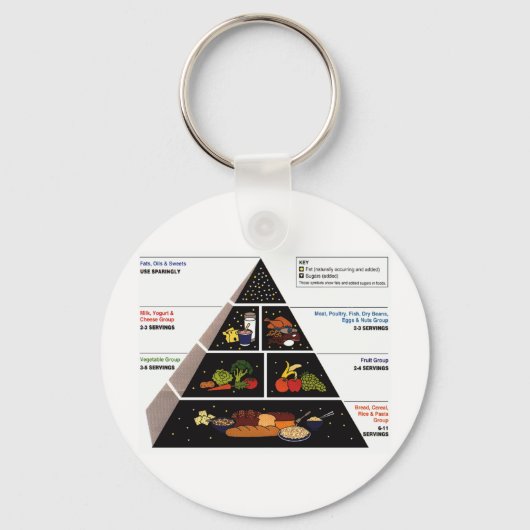 Levensmiddelenpiramide Sleutelhanger (Voorkant)