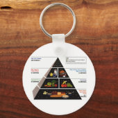 Levensmiddelenpiramide Sleutelhanger (Voorkant)