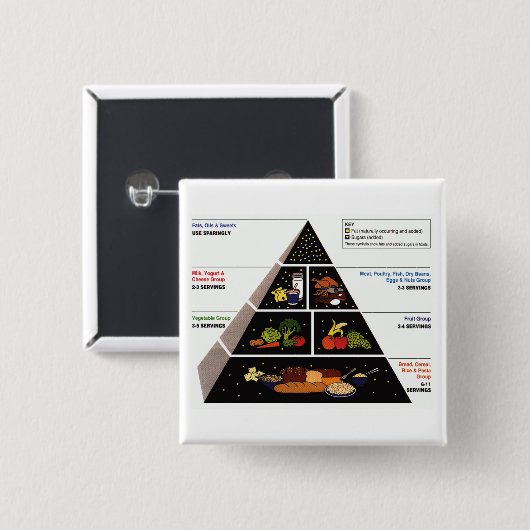 Levensmiddelenpiramide Vierkante Button 5,1 Cm (Voorkant /achterkant)