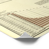 Levensverwachting van mannen poster (Hoek)