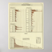 Levensverwachting van mannen poster (Voorkant)