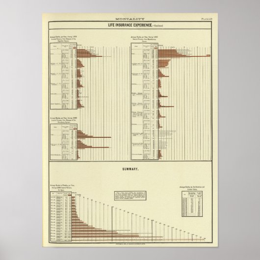 Levensverwachting van mannen poster (Voorkant)