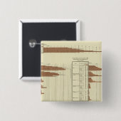 levensverwachting voor mannen vierkante button 5,1 cm (Voorkant /achterkant)