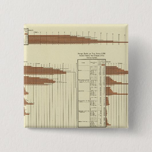 levensverwachting voor mannen vierkante button 5,1 cm (Voorkant)
