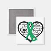 Lever- en galaandoeningen magneet (Voorkant / Achterkant)