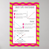 Leverings- en vraagrecht poster (Voorkant)